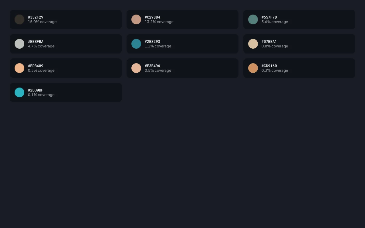 Image properties preview
